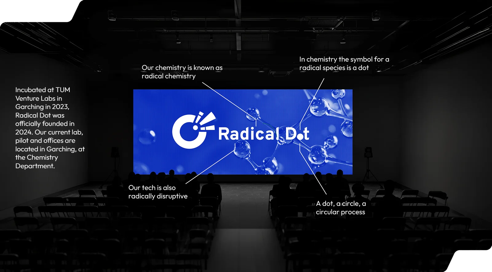 Radical Dot name explained: radical chemistry, the dot symbol, a circular process. Incubated at TUM Venture Labs in Garching in 2023, founded in 2024.